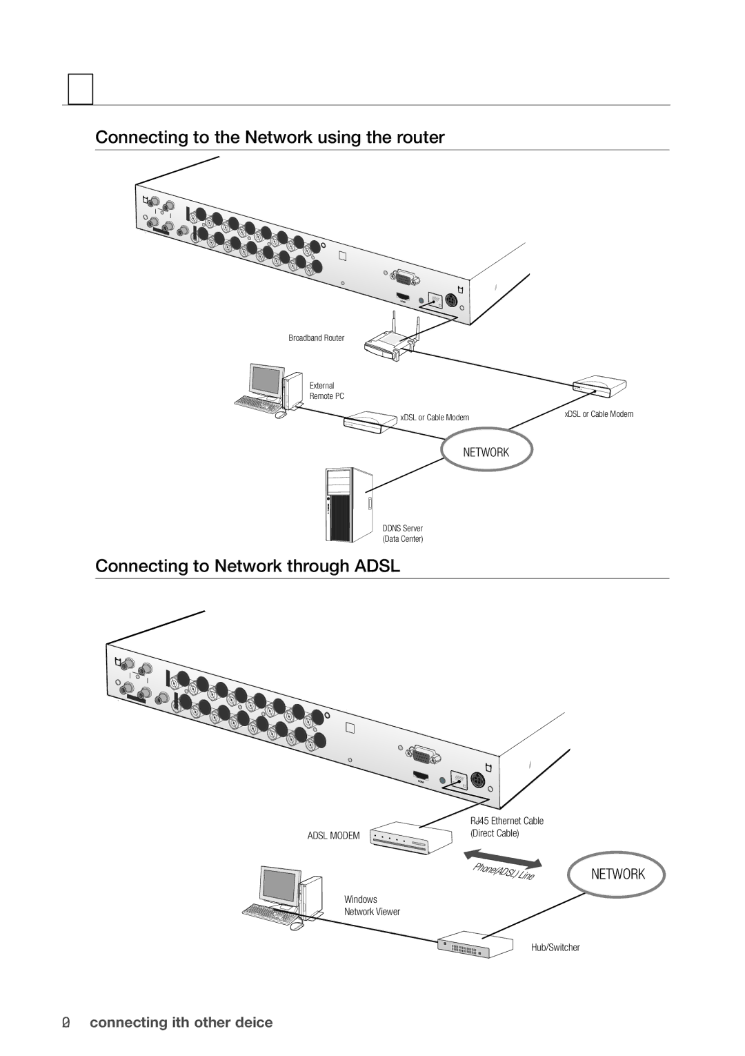 Samsung SDR5100, SDR4100 user manual Connecting to the Network using the router, Connecting to Network through Adsl 