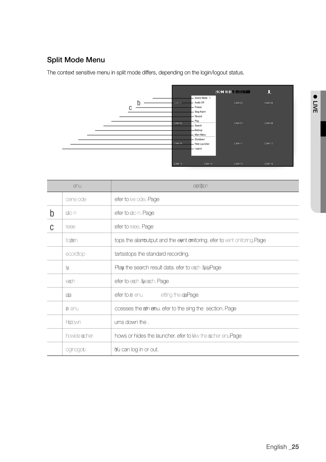 Samsung SDR4100, SDR5100 user manual Split mode menu 