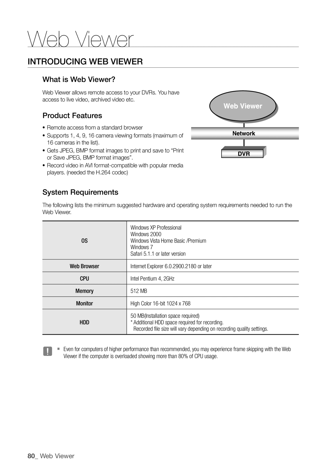 Samsung SDR5100, SDR4100 user manual Introducing Web Viewer, What is Web Viewer?, Product Features, System Requirements 