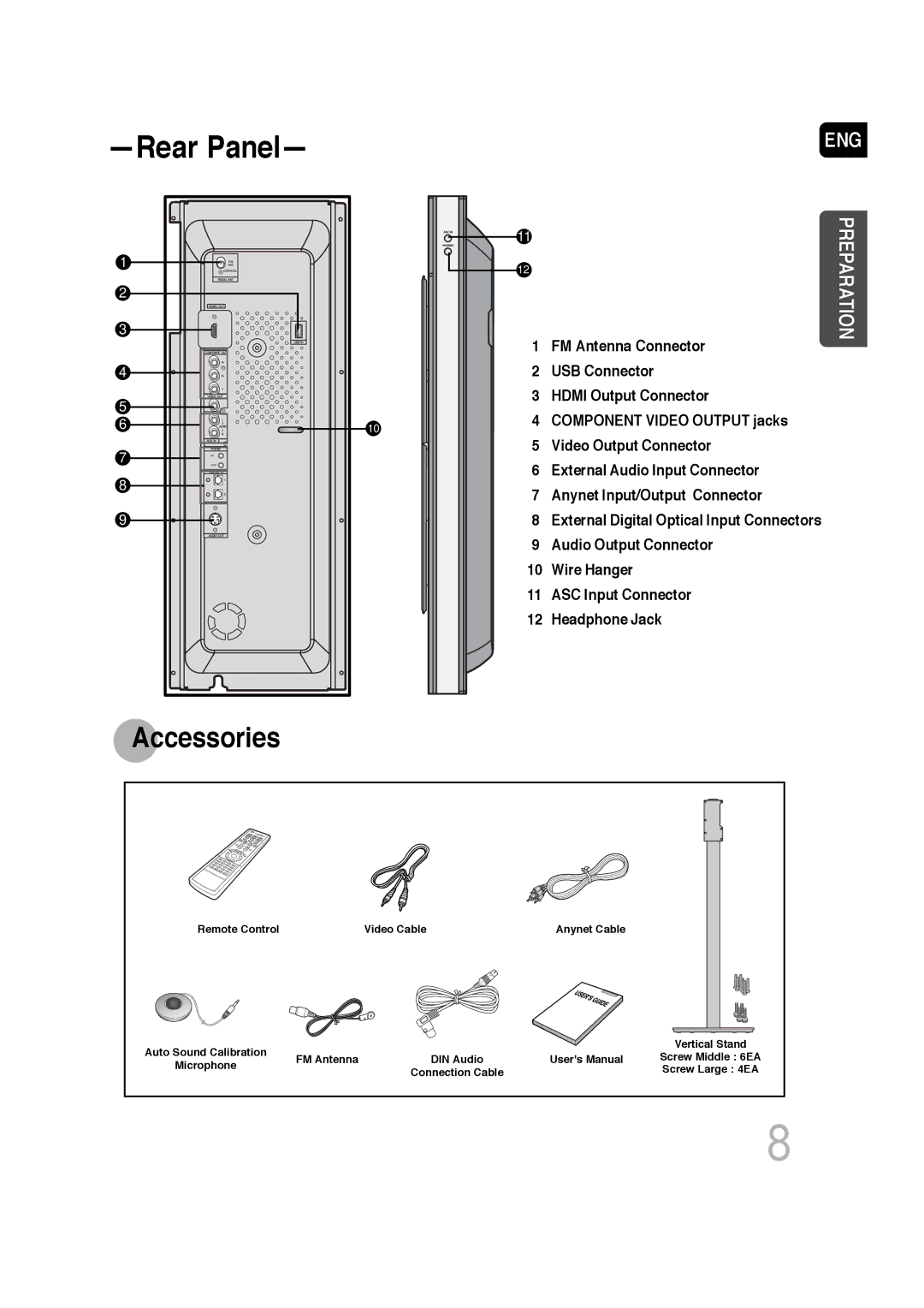 Samsung AH68-01720S, SDSM-EX manual FM Antenna Connector, USB Connector, Hdmi Output Connector, Component Video Output jacks 