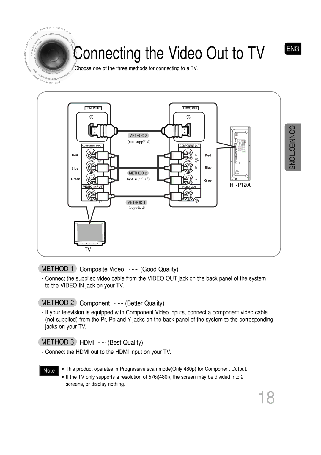 Samsung SDSM-EX, P1200-SECA manual Method 1 Composite Video ....... Good Quality, Method 2 Component ....... Better Quality 