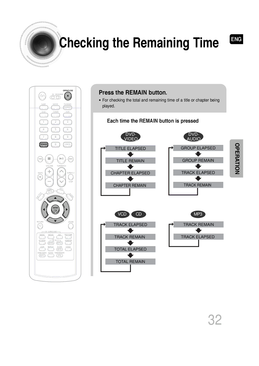 Samsung AH68-01720S, SDSM-EX, P1200-SECA, 20060814151350437 Press the Remain button, Each time the Remain button is pressed 