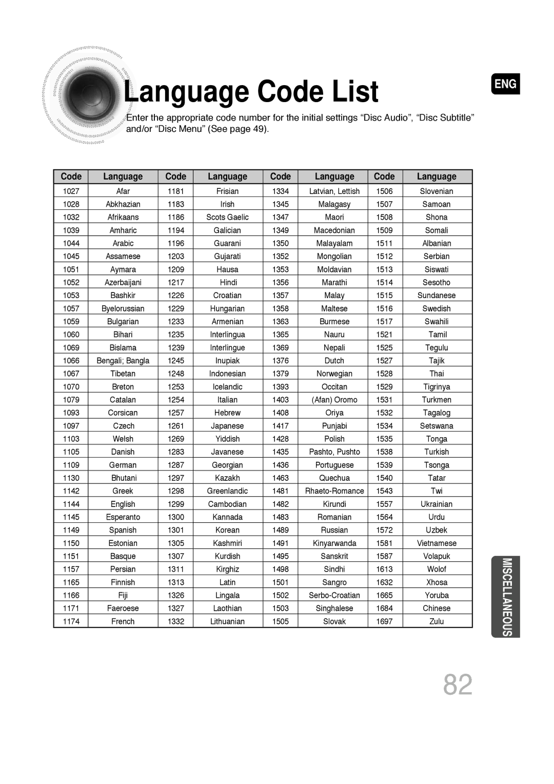 Samsung SDSM-EX, P1200-SECA, AH68-01720S, 20060814151350437 manual Language Code List, Code Language 