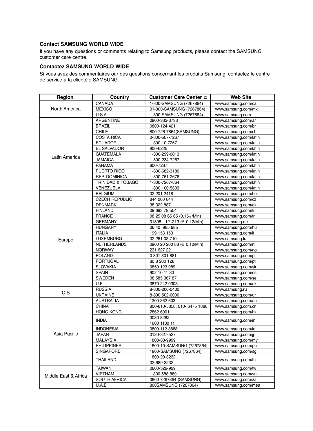 Samsung P1200-SECA, SDSM-EX, AH68-01720S, 20060814151350437 manual Contact Samsung World Wide, Contactez Samsung World Wide 