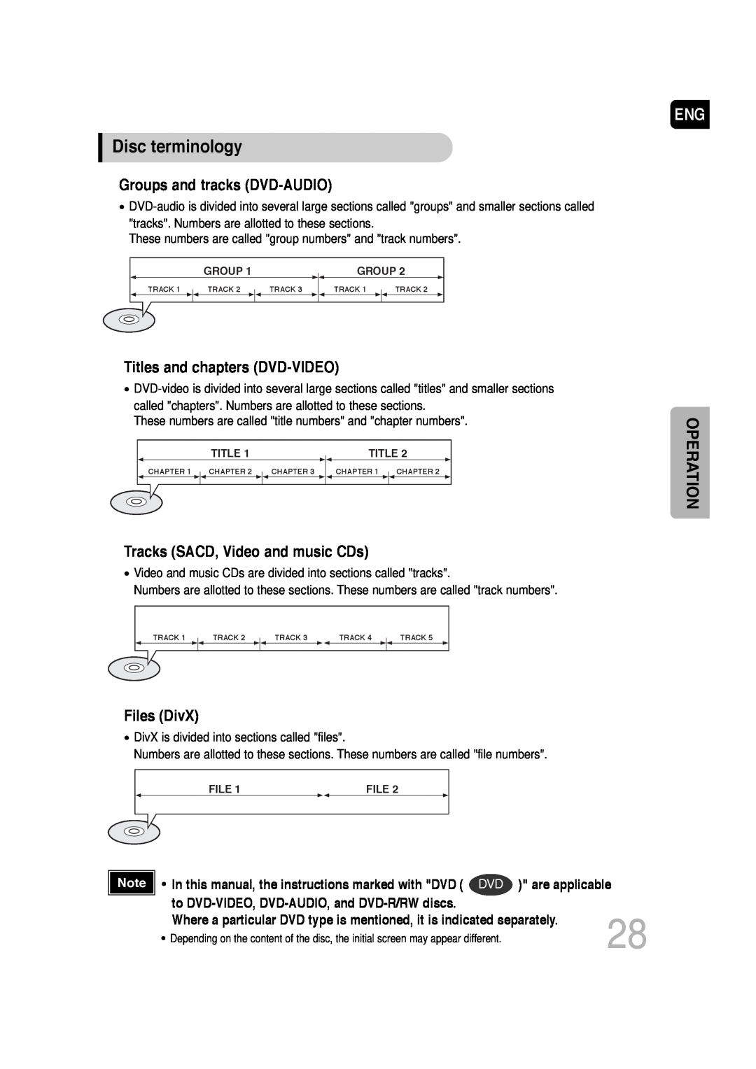 Samsung AH68-01720S Disc terminology, Groups and tracks DVD-AUDIO, Titles and chapters DVD-VIDEO, Files DivX, Operation 