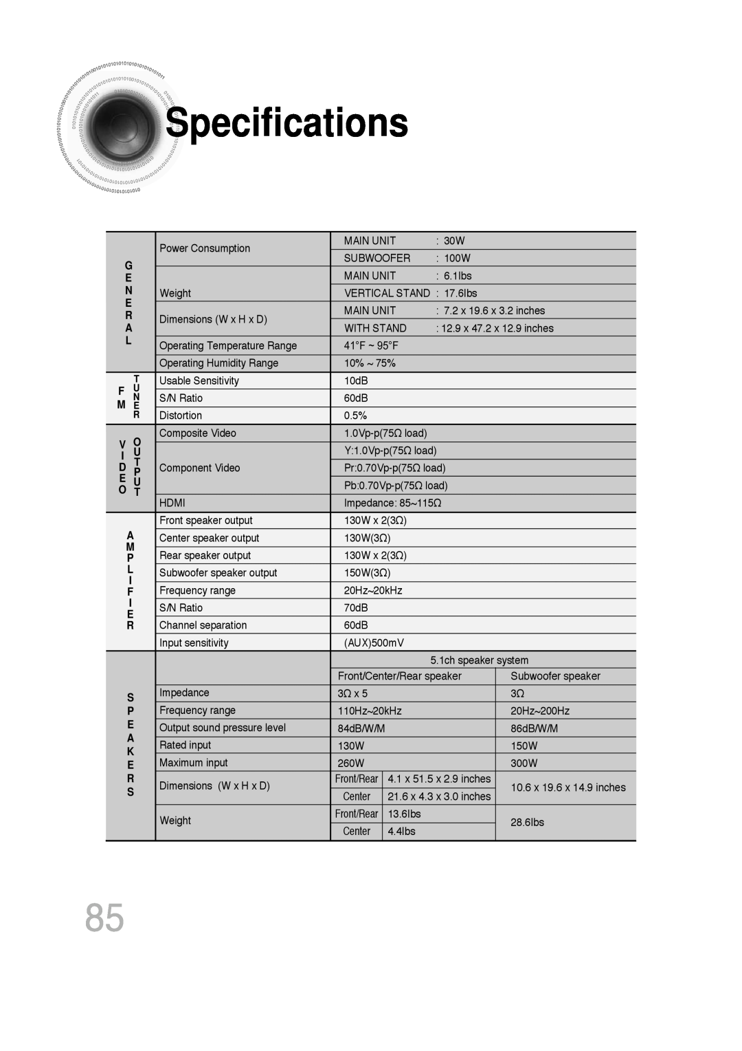 Samsung 20060814151350437, SDSM-EX, P1200-SECA, AH68-01720S manual Specifications 