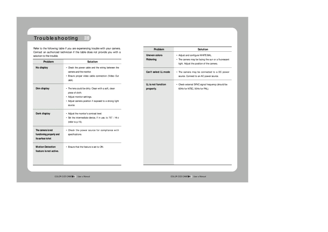 Samsung SDZ-300 instruction manual Troubleshooting 