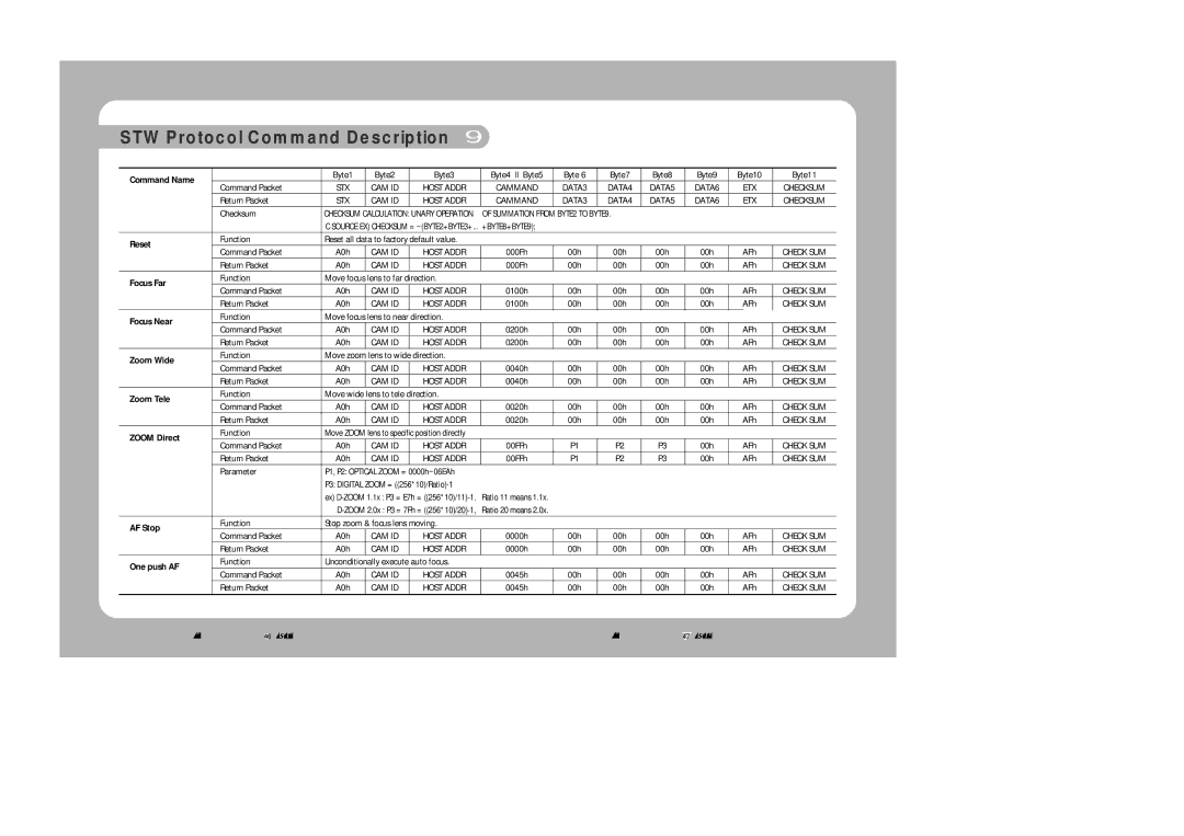 Samsung SDZ-300 instruction manual Reset, Focus Far, Focus Near, Zoom Wide, Zoom Tele, Zoom Direct, AF Stop, One push AF 