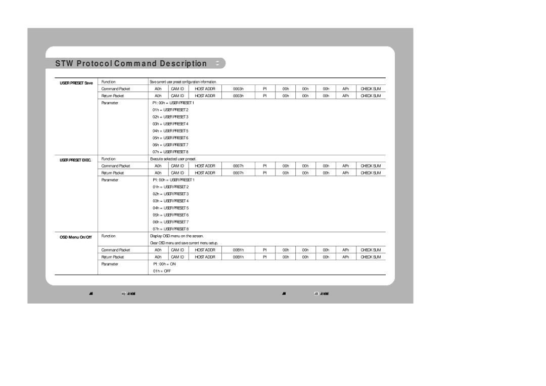 Samsung SDZ-300 instruction manual OSD Menu On/Off 