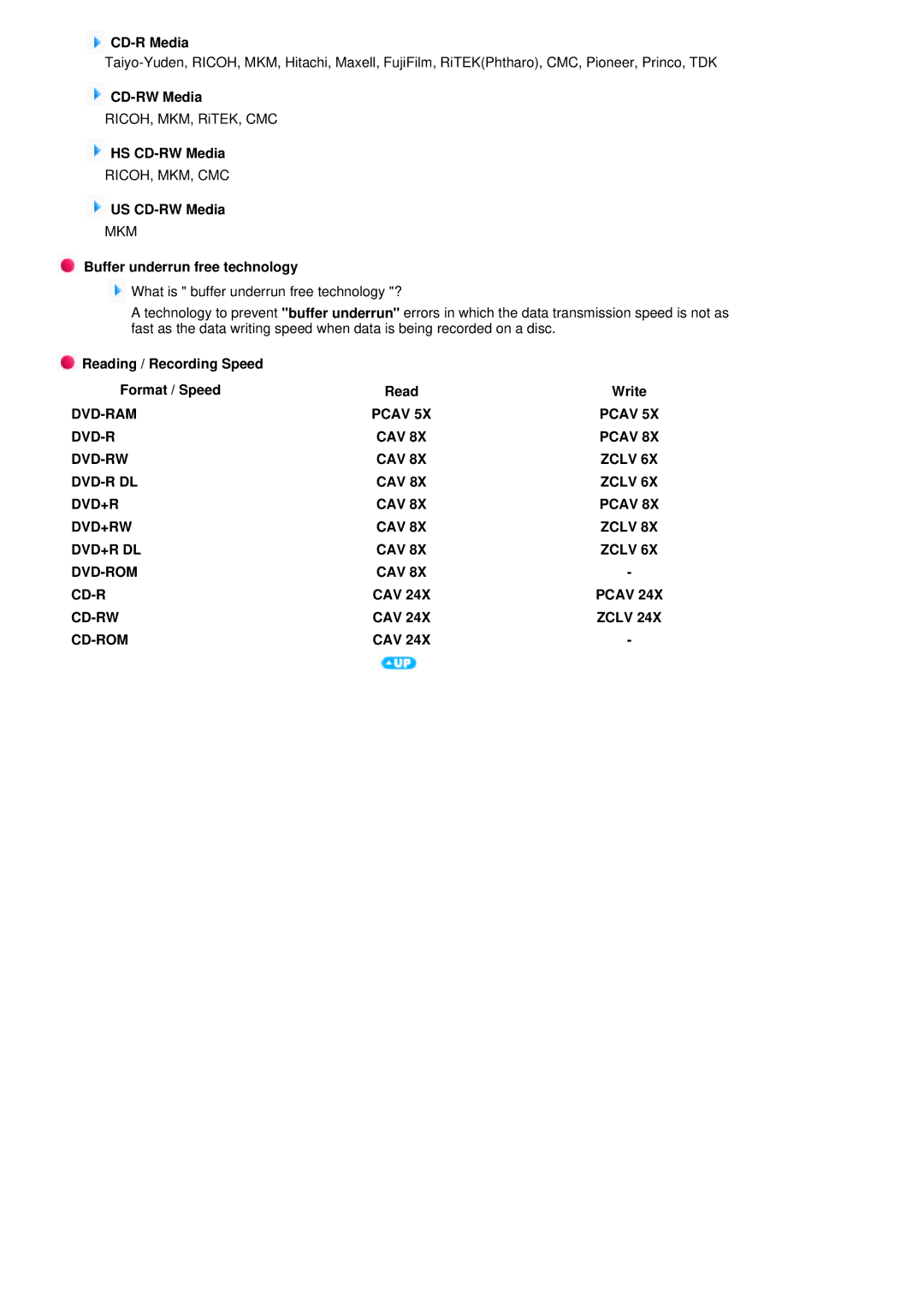 Samsung SE-S084B user manual CD-R Media, HS CD-RW Media, US CD-RW Media, Buffer underrun free technology 