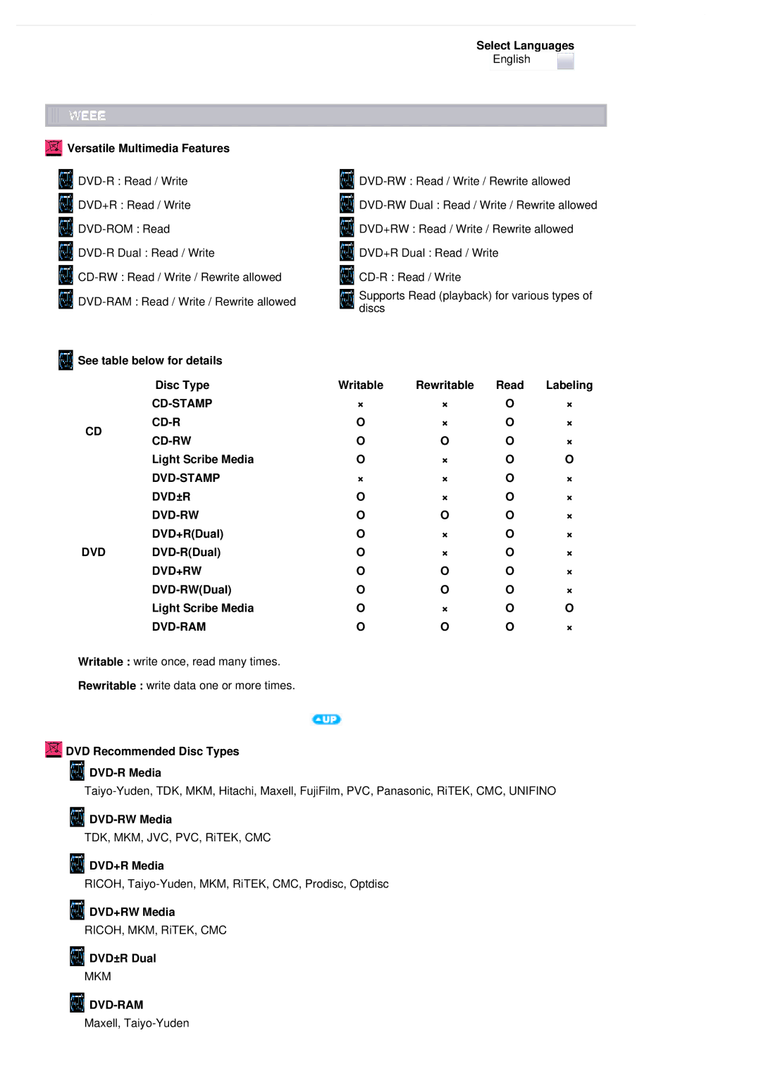 Samsung SE-S224Q user manual Cd-Stamp Cd-R Cd-Rw, Dvd-Stamp Dvd±R Dvd-Rw, Dvd+Rw, Dvd-Ram 