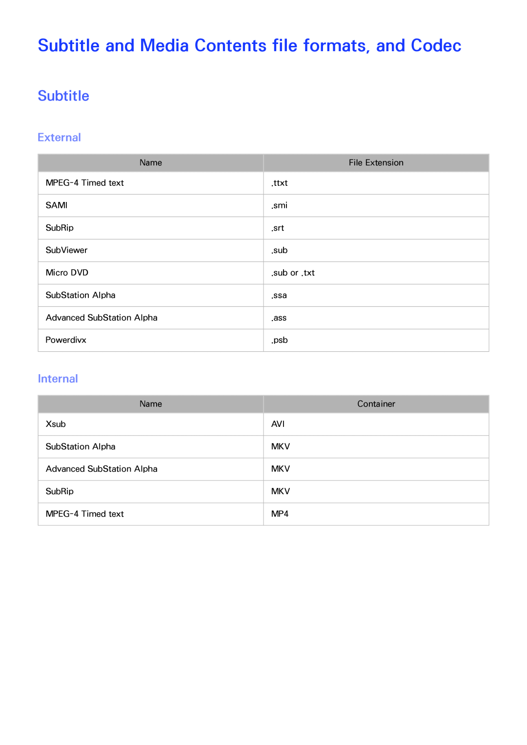 Samsung SEK-1000 manual Subtitle, External, Internal 