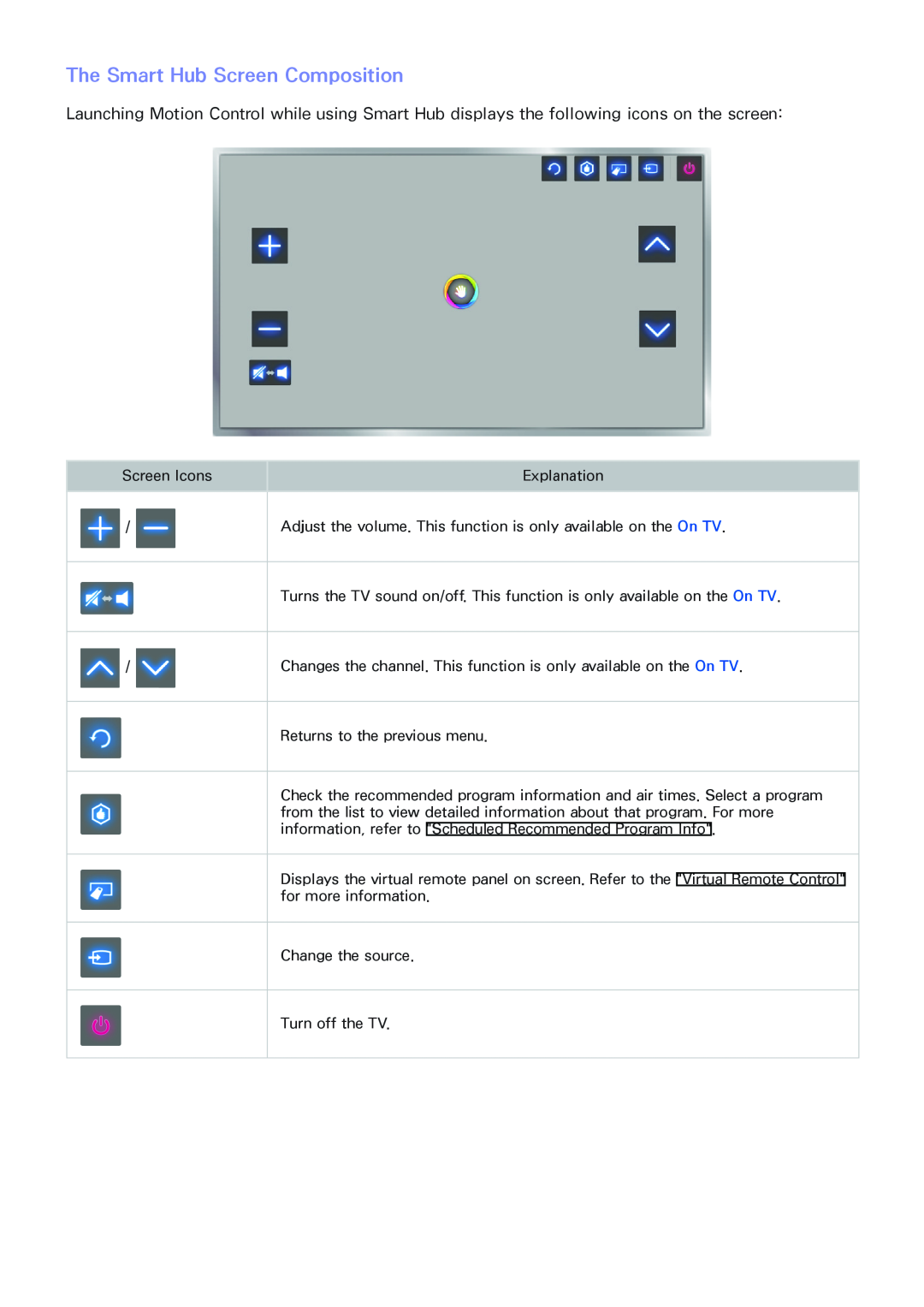 Samsung SEK-1000 manual The Smart Hub Screen Composition 