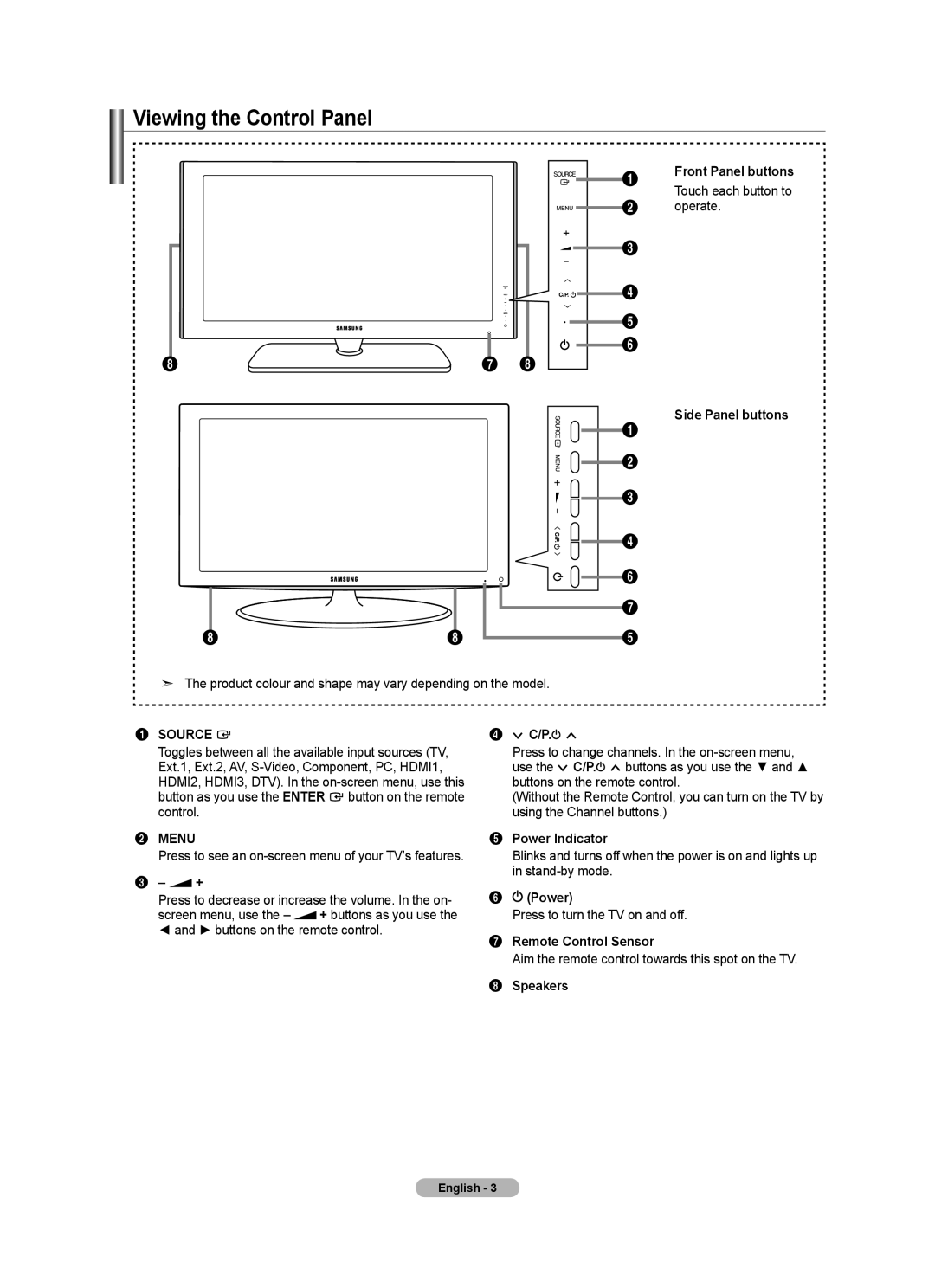 Samsung Series 5 user manual Viewing the Control Panel 