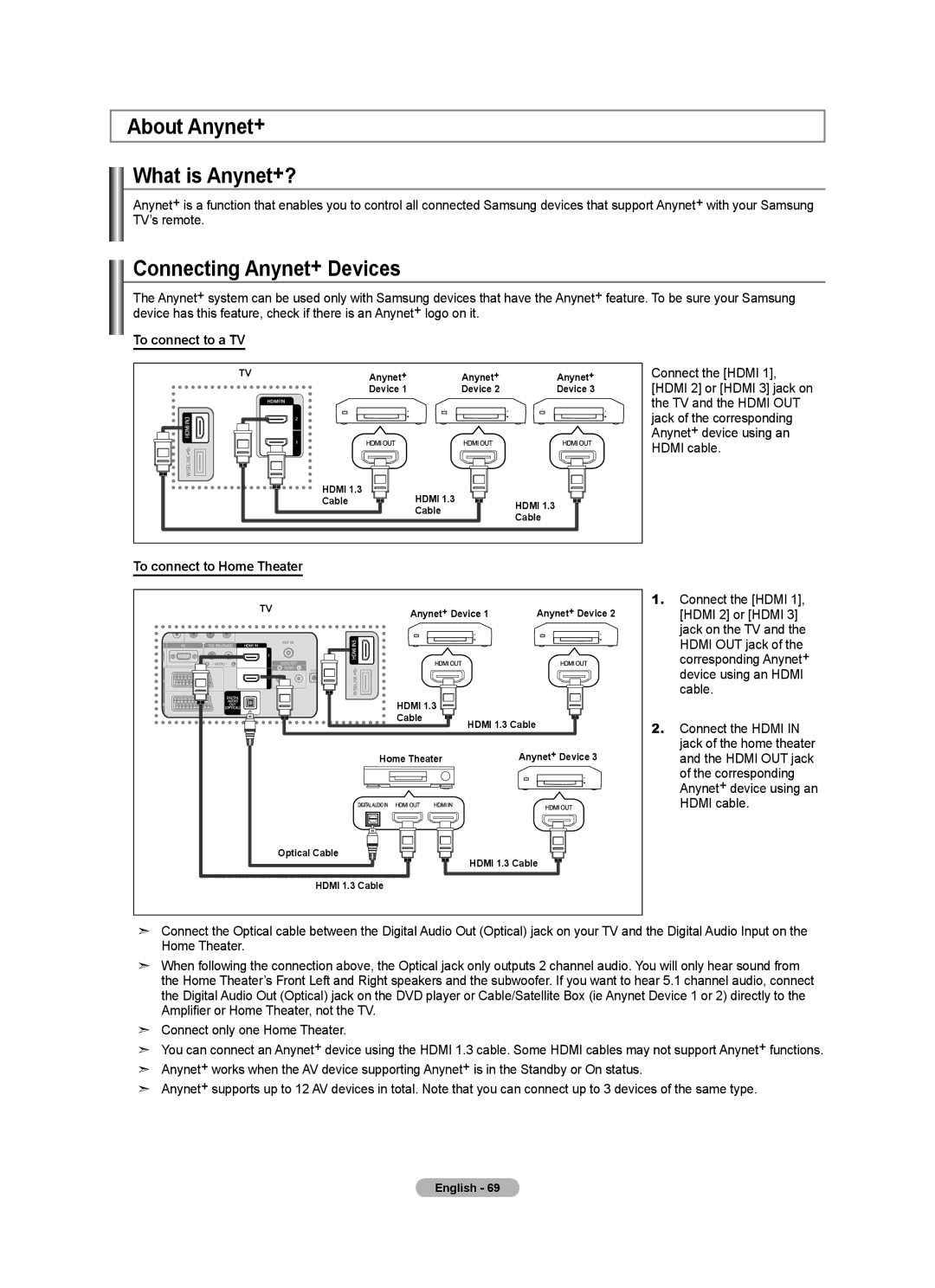 Samsung Series 5 user manual About Anynet+ What is Anynet+?, Connecting Anynet+ Devices 