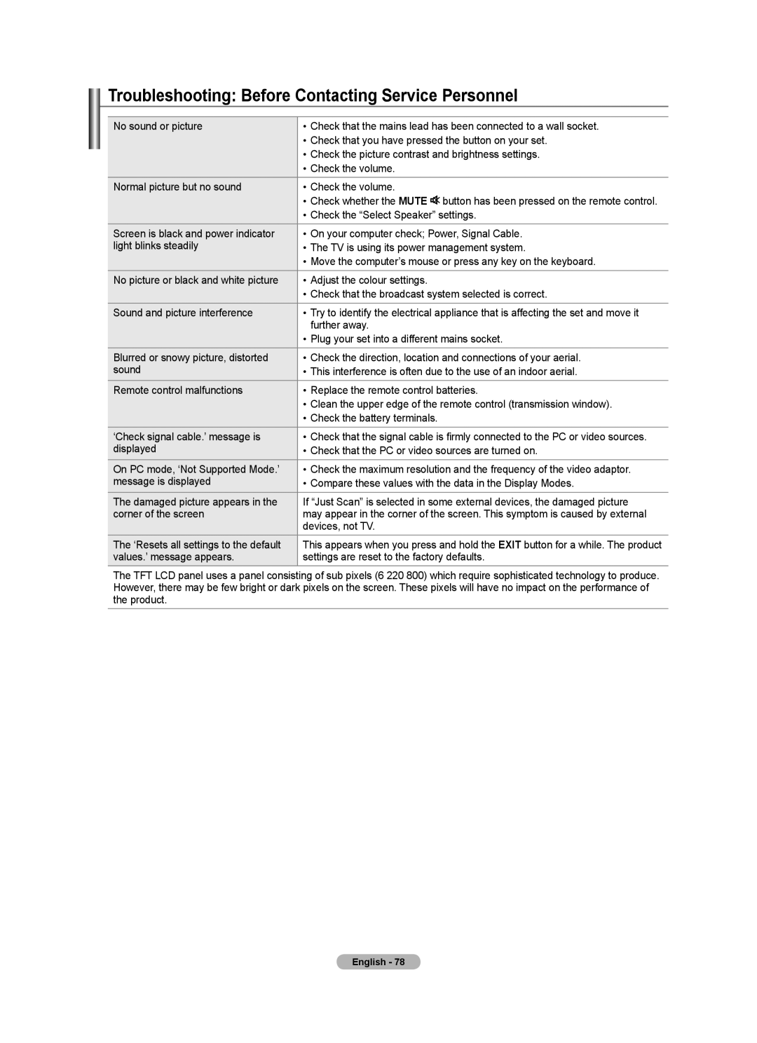 Samsung Series 5 Troubleshooting Before Contacting Service Personnel, Check the Select Speaker settings, Devices, not TV 