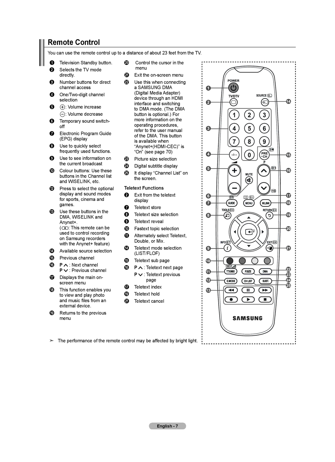 Samsung Series 5 user manual Remote Control, Teletext Functions 