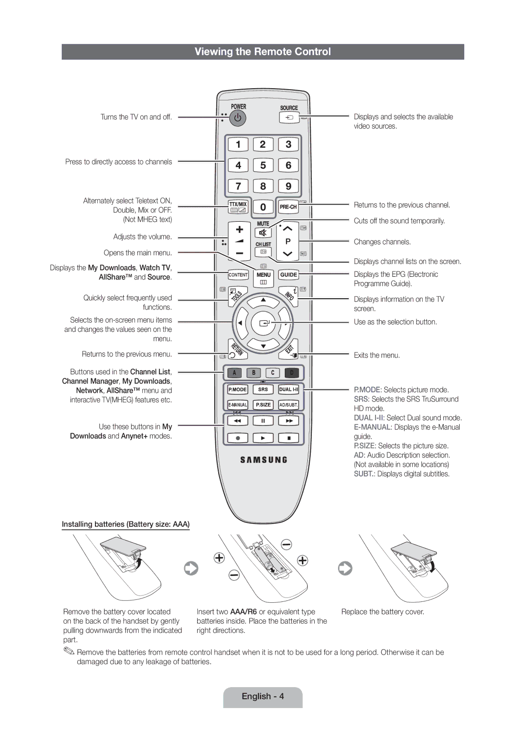 Samsung Series 5 user manual Viewing the Remote Control, Not Mheg text Adjusts the volume Opens the main menu 