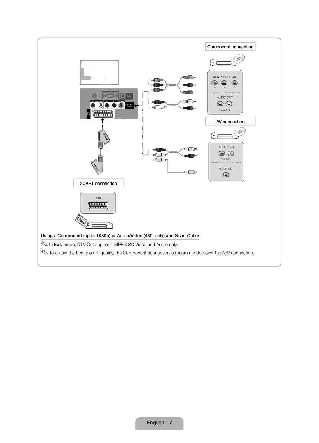 Samsung Series 5 user manual Component connection, AV connection Scart connection 