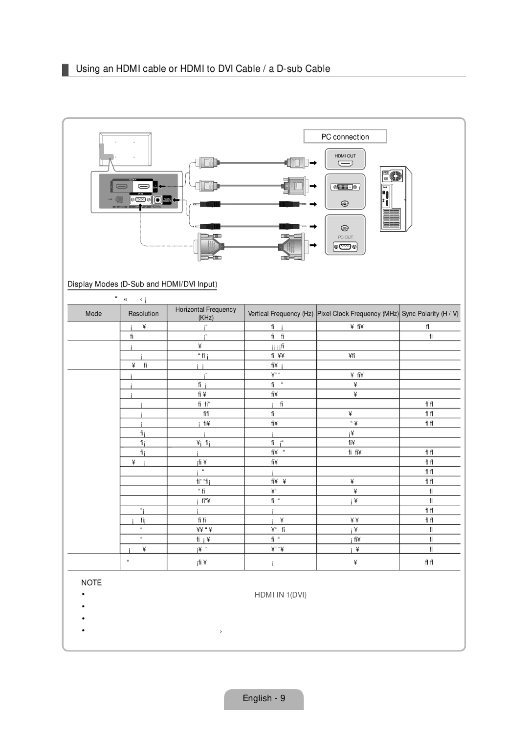 Samsung Series 5 user manual Using an Hdmi cable or Hdmi to DVI Cable / a D-sub Cable, Mode Resolution Horizontal Frequency 