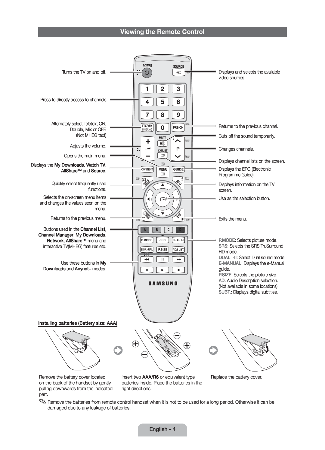 Samsung Series 5 user manual Viewing the Remote Control, Programme Guide 
