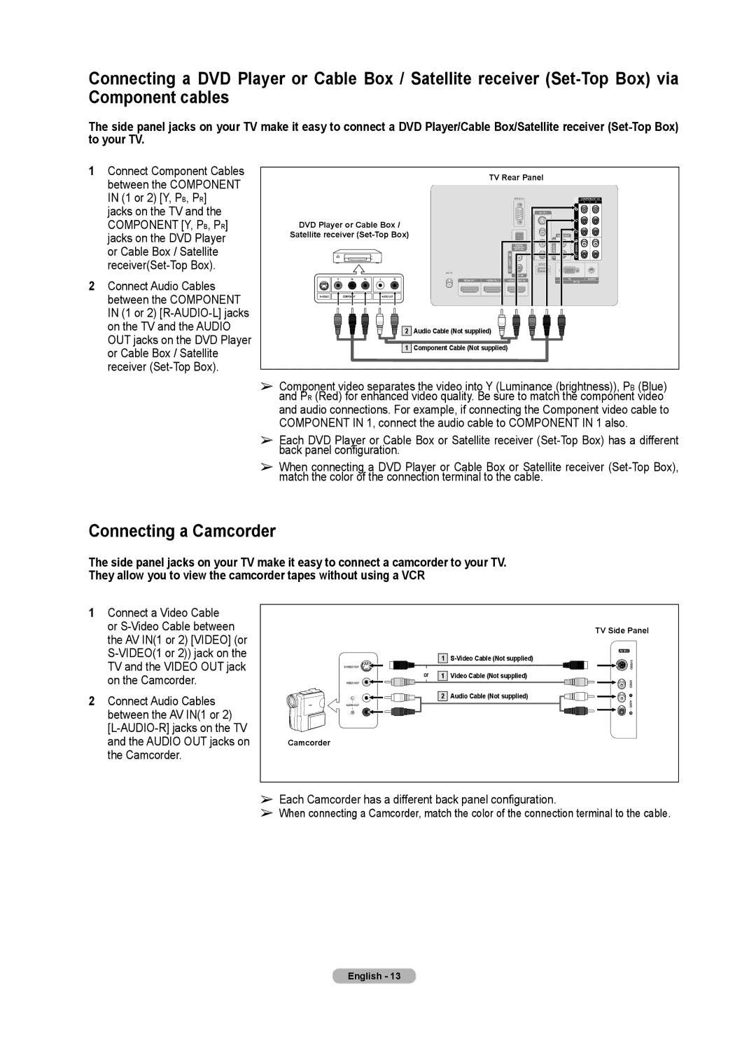 Samsung series 510 user manual Connecting a Camcorder, Each Camcorder has a different back panel configuration 