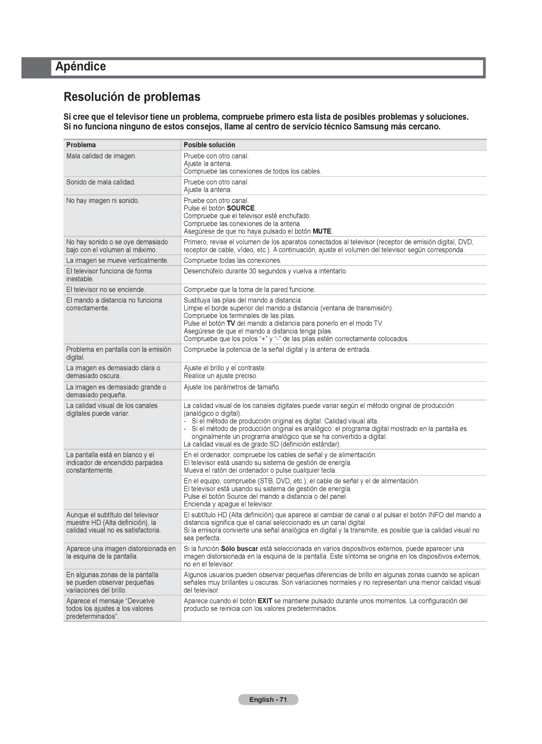 Samsung series 510 user manual Apéndice Resolución de problemas, No hay sonido o se oye demasiado 