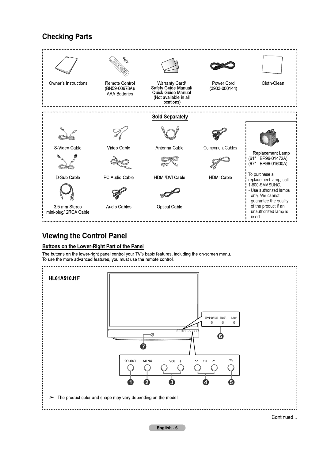 Samsung series 510 user manual Checking Parts, Viewing the Control Panel, Sold Separately, HL61A510J1F 