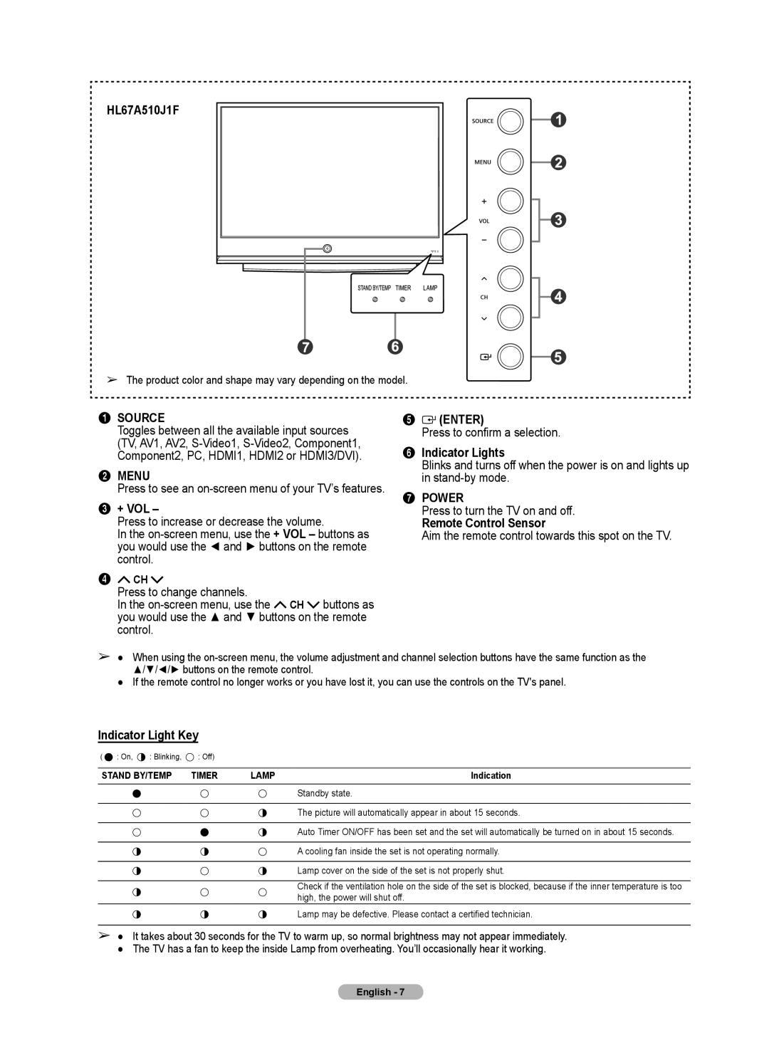 Samsung series 510 user manual HL67A510J1F, Indicator Lights, + Vol, Remote Control Sensor, Indicator Light Key 