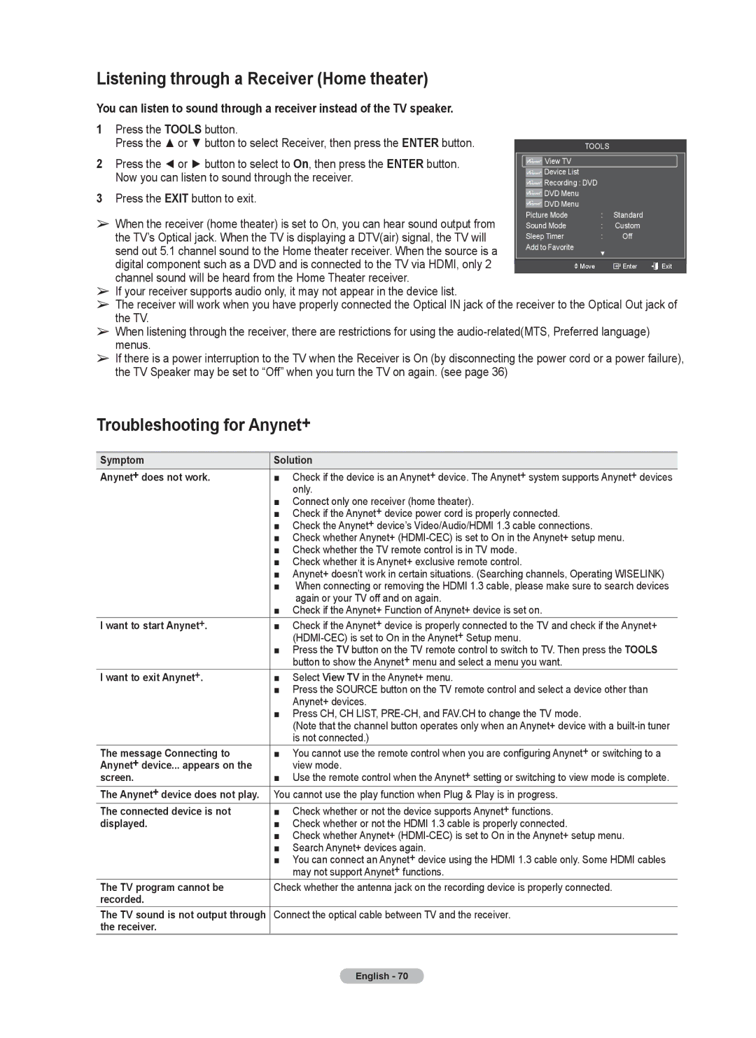 Samsung series 510 user manual Listening through a Receiver Home theater, Troubleshooting for Anynet+ 