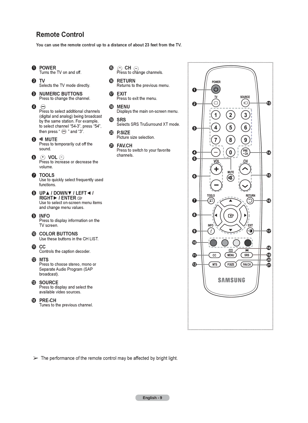 Samsung series 510 user manual Remote Control, Mute, Vol, UP / Down / Left, Fav.Ch 