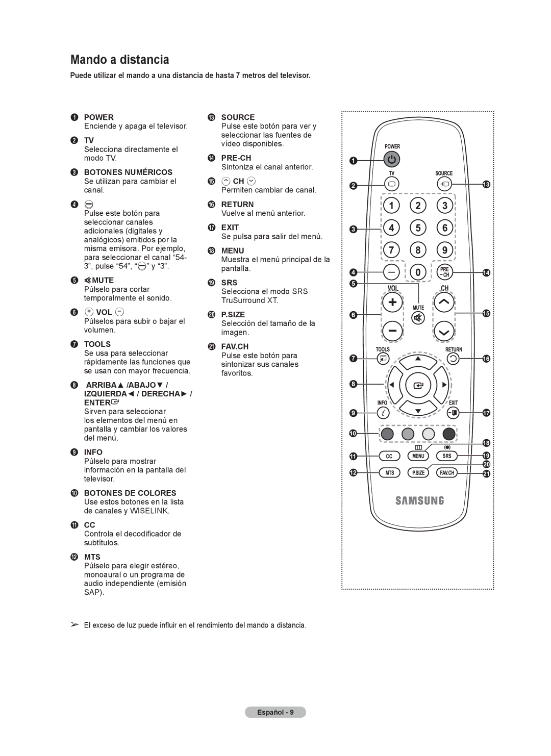 Samsung series 510 user manual Mando a distancia, Botones Numéricos Se utilizan para cambiar el canal, Vol, Fav.Ch 