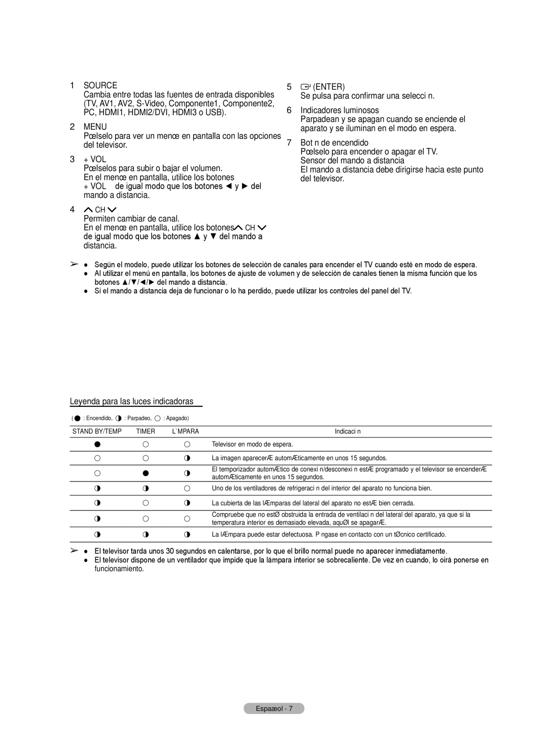 Samsung Series 6 650 user manual Enter, Indicadores luminosos, Botón de encendido, Sensor del mando a distancia 