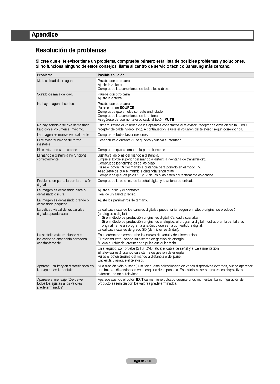 Samsung Series 6 650 user manual Apéndice Resolución de problemas, No hay sonido o se oye demasiado 