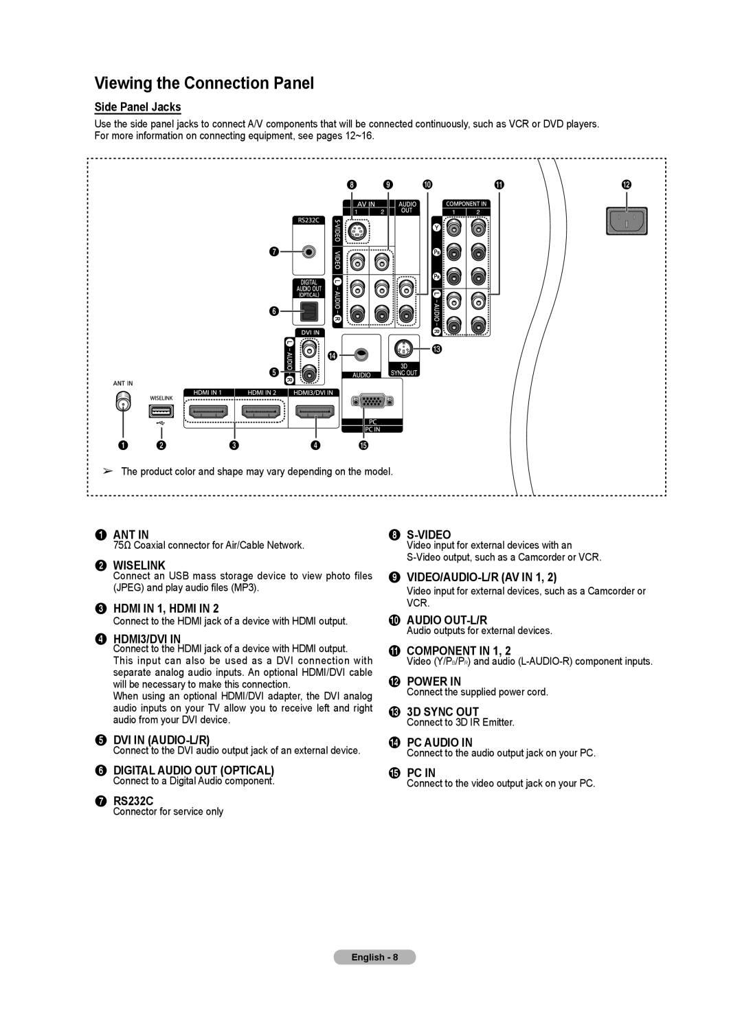 Samsung Series 6 650 user manual Viewing the Connection Panel, Side Panel Jacks, RS232C 