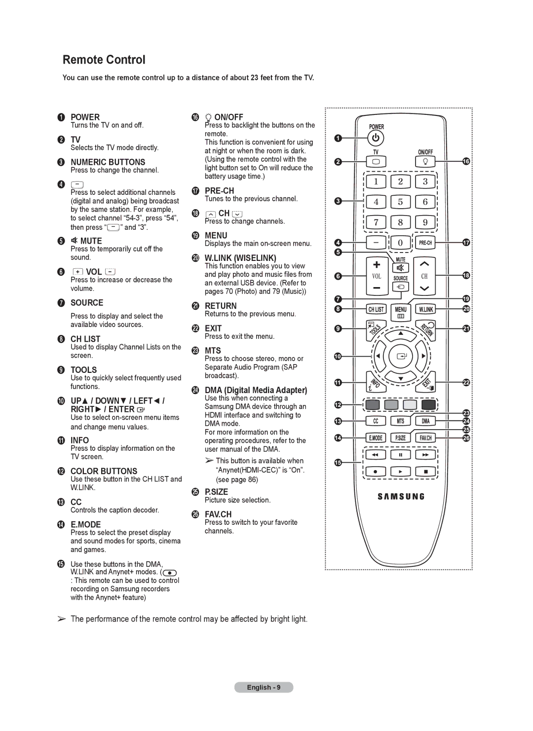 Samsung Series 6 650 user manual Remote Control 