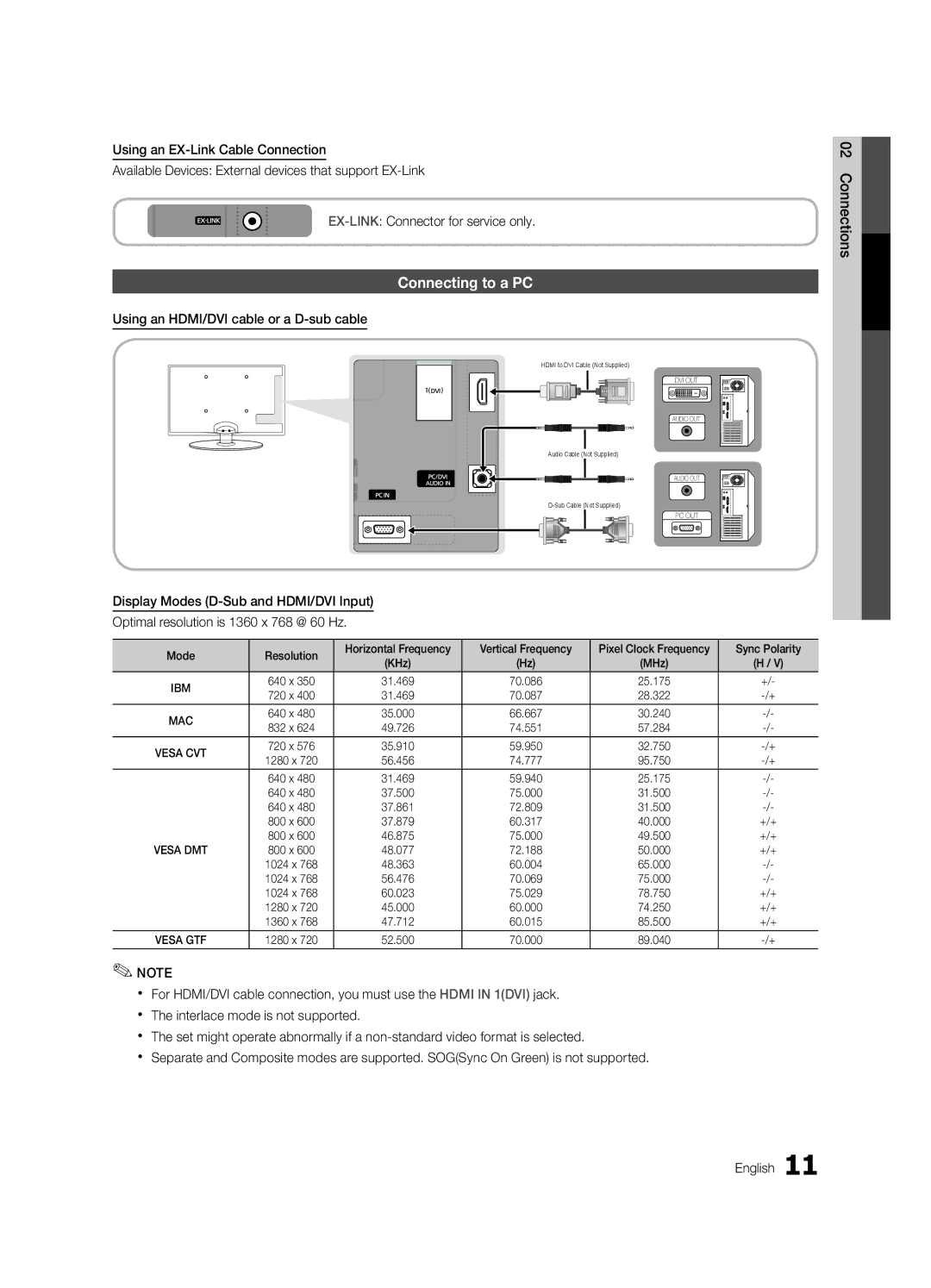 Samsung UN19C4000, Series C4, UN26C4000 Connecting to a PC, Using an HDMI/DVI cable or a D-sub cable, Sync Polarity, +/+ 