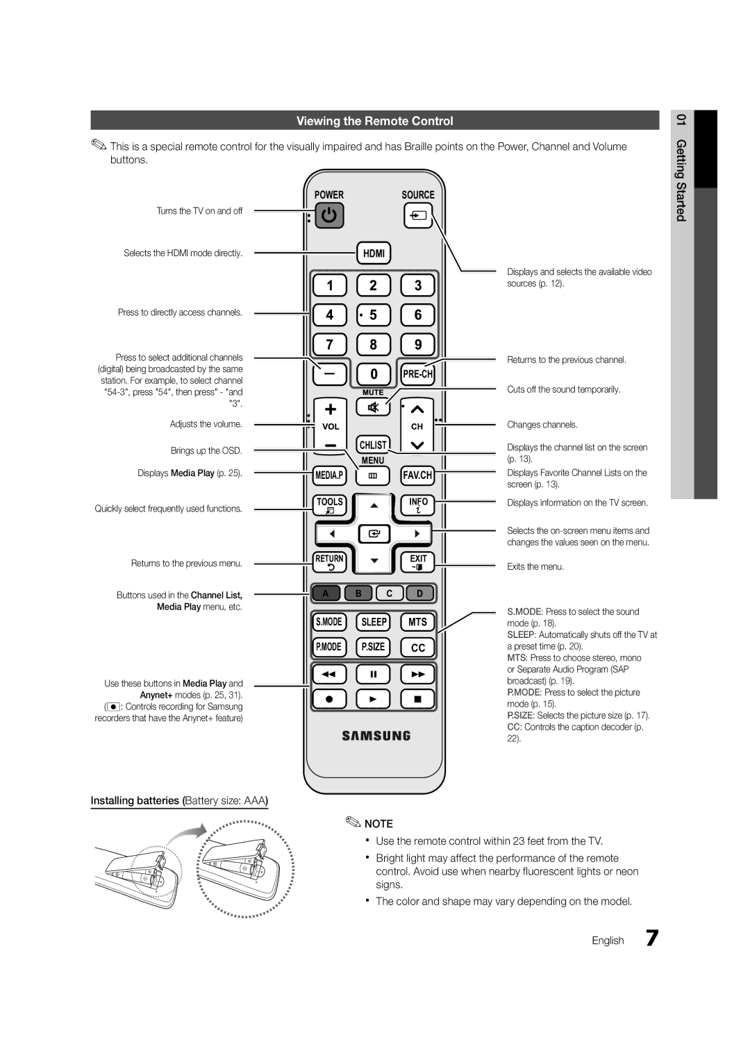 Samsung UN26C4000, Series C4, UN19C4000, UN22C4010, UN22C4000 user manual Viewing the Remote Control, Size 