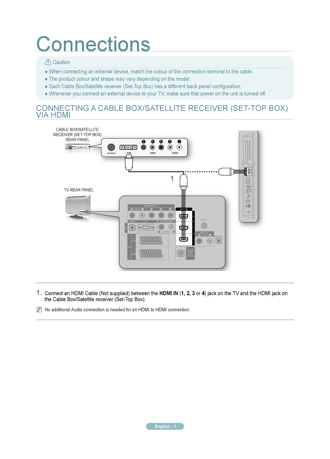 Samsung Series C6 quick start Connections 