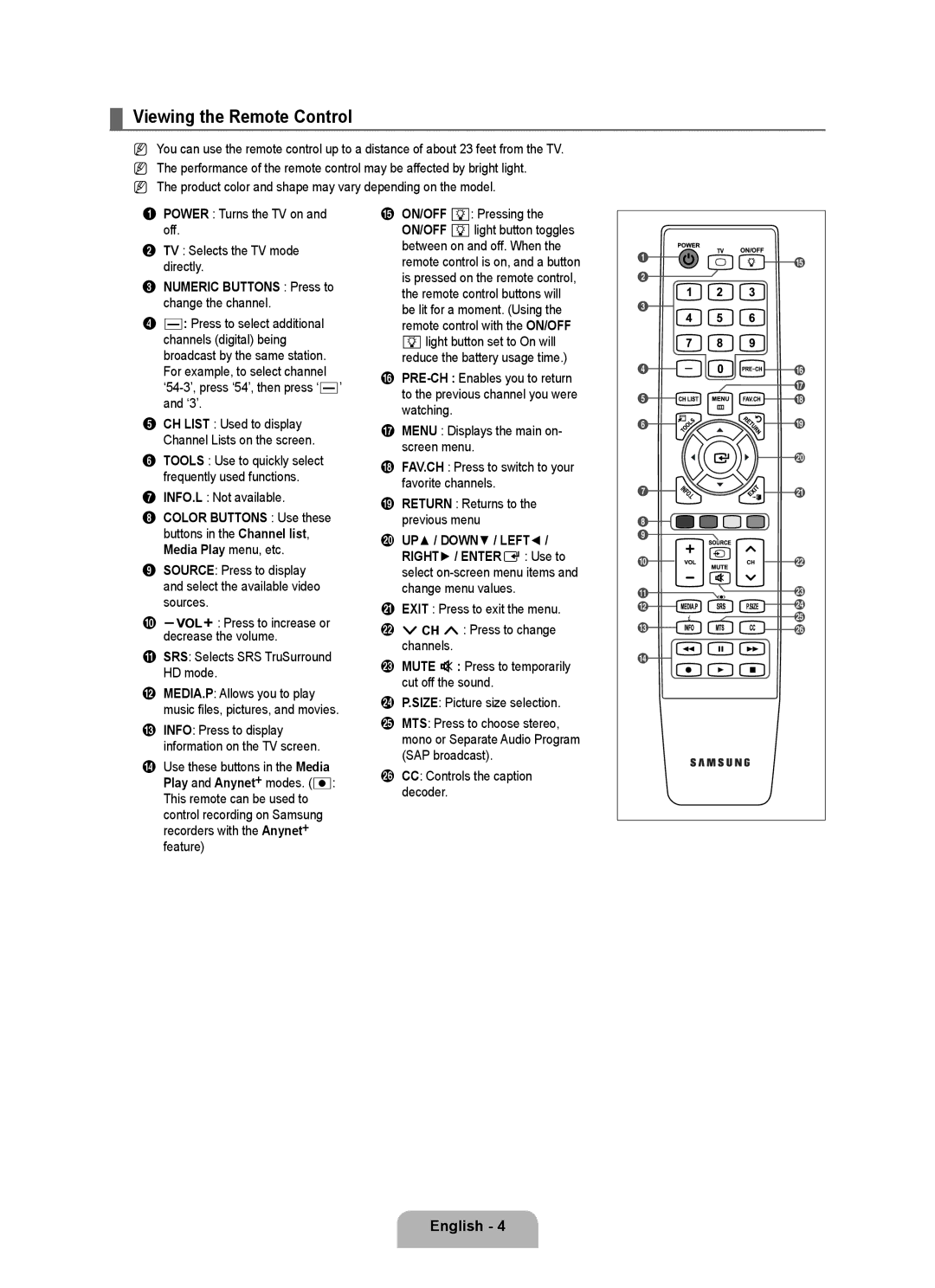 Samsung Series L6 user manual Viewing the Remote Control, Numeric Buttons Press to change the channel, INFO.L Not available 