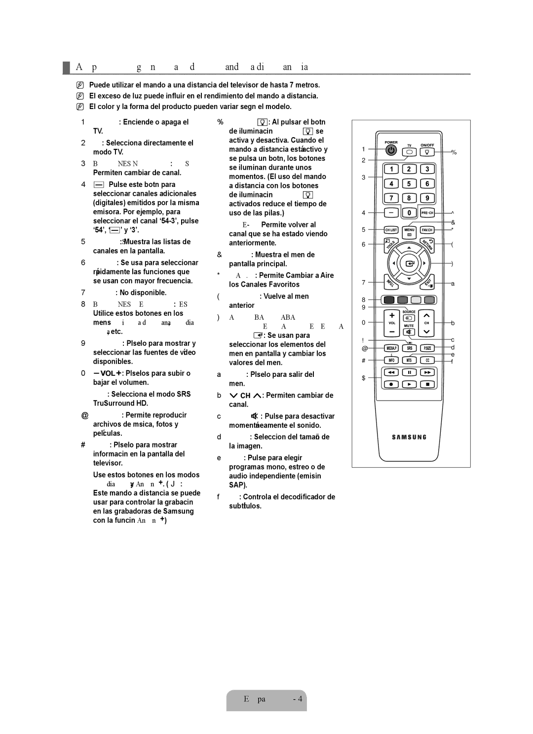 Samsung Series L6 user manual Aspecto general del mando a distancia, CH List Muestra las listas de canales en la pantalla 