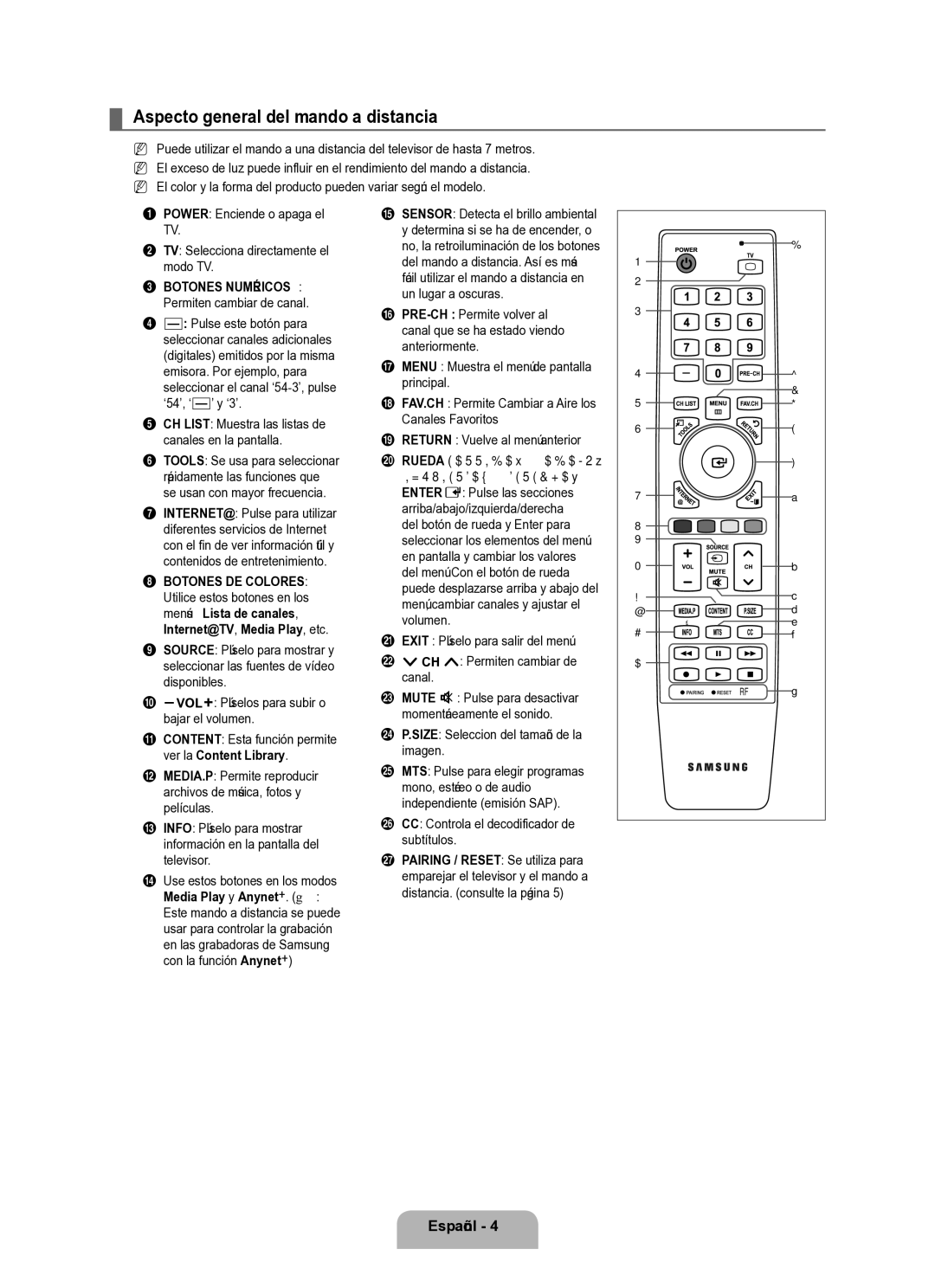 Samsung Series L8 user manual Aspecto general del mando a distancia, CH List Muestra las listas de canales en la pantalla 