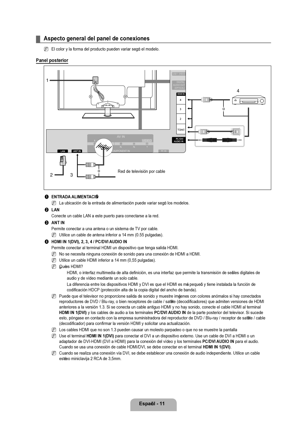 Samsung Series L8 user manual Aspecto general del panel de conexiones, Panel posterior 