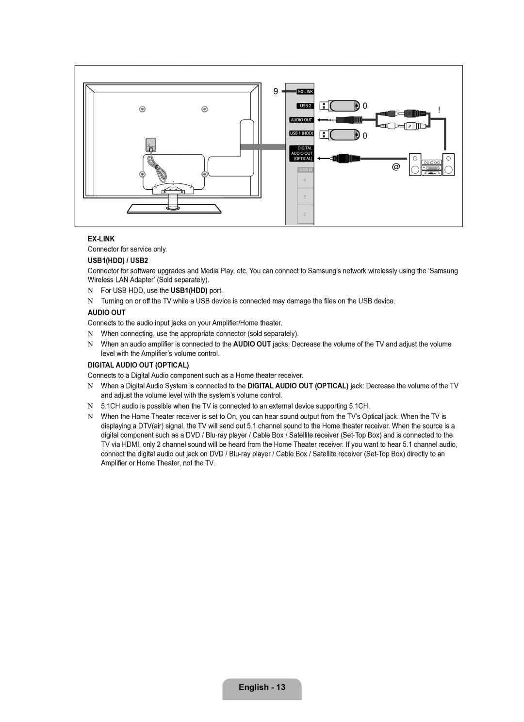 Samsung Series L8 user manual Ex-Link, Connector for service only, USB1HDD / USB2, @ Digital Audio OUT Optical 