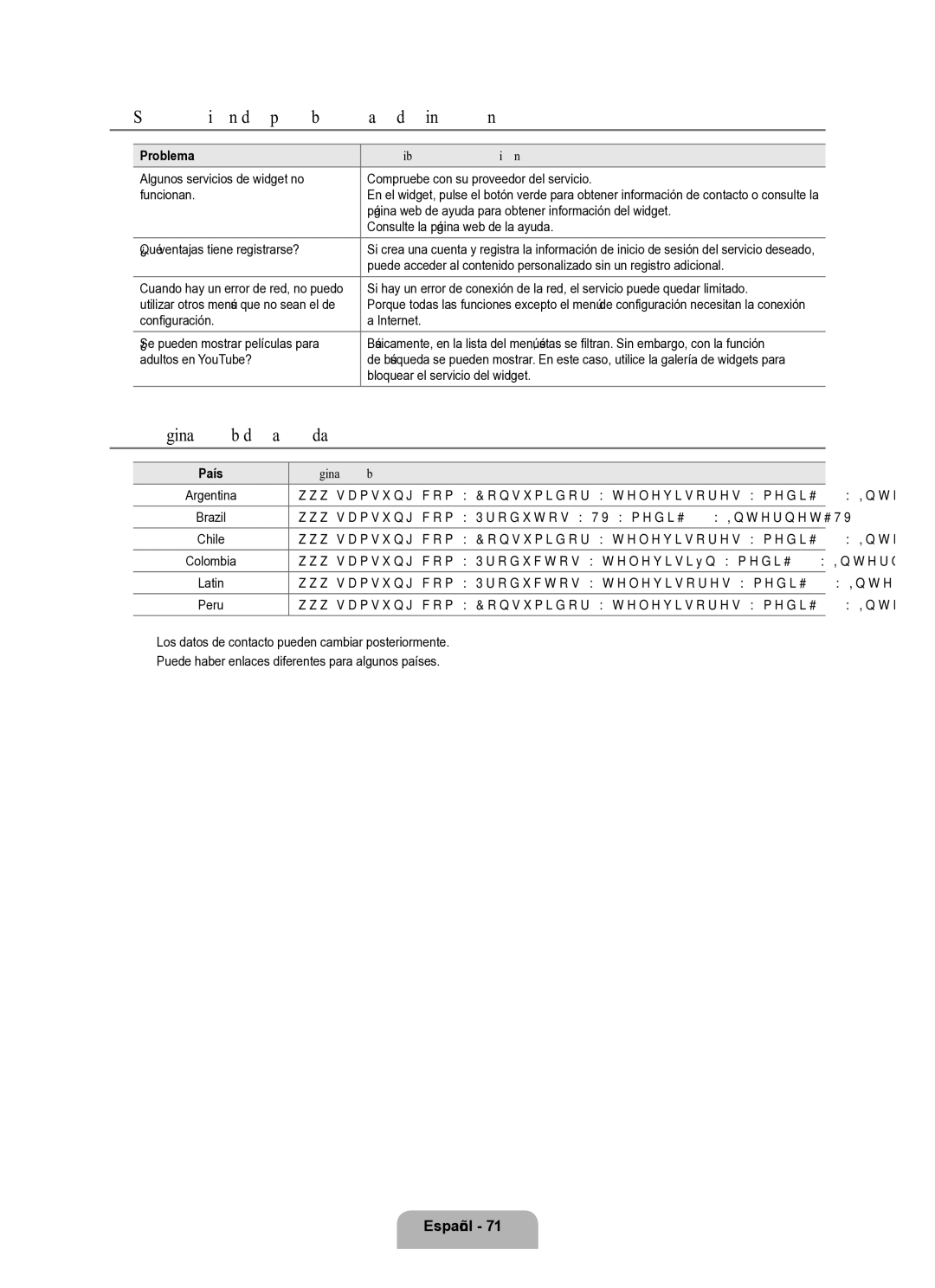 Samsung Series L8 Solución de problemas de internet@TV, Página web de ayuda, Problema Posible solución, País Página web 