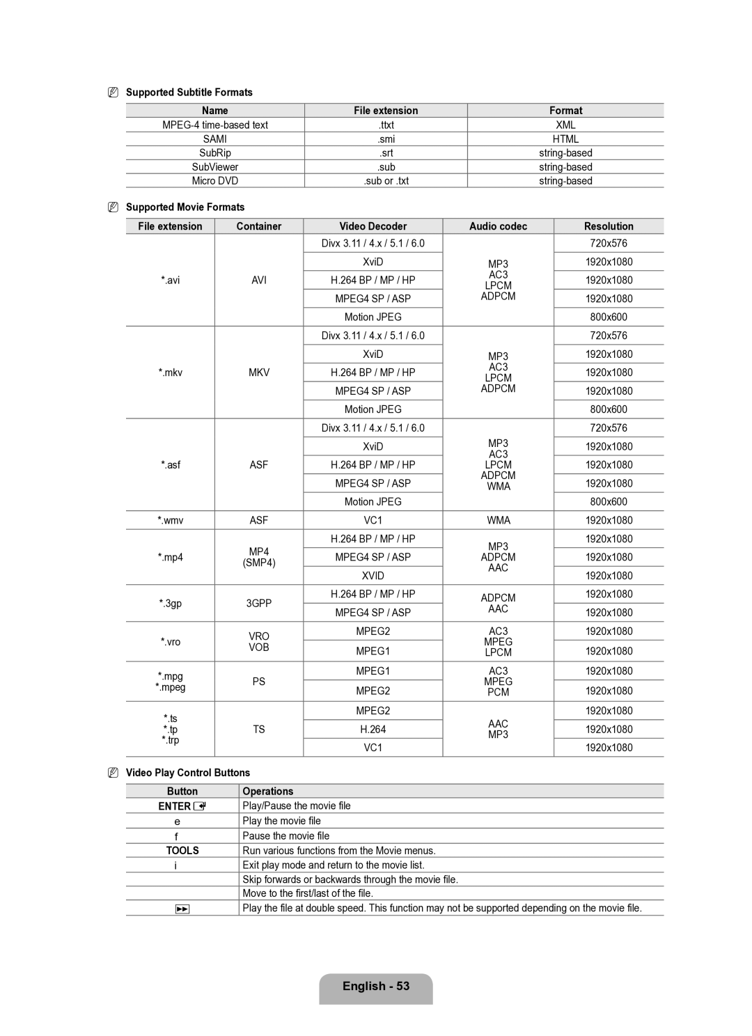 Samsung Series L8 Supported Subtitle Formats, Supported Movie Formats, Container Video Decoder Audio codec Resolution 