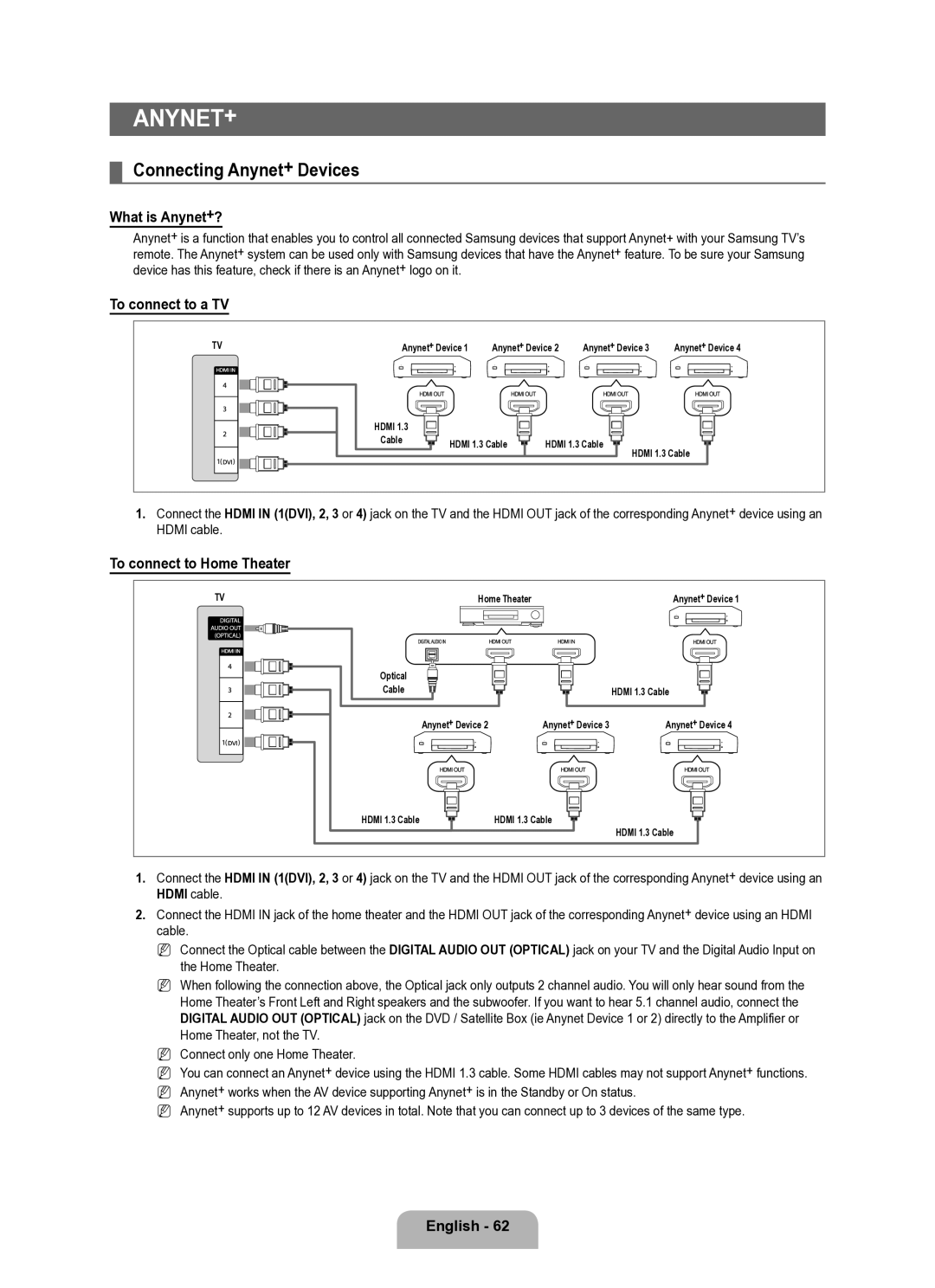 Samsung Series L8 Connecting Anynet+ Devices, What is Anynet+?, To connect to a TV, To connect to Home Theater 