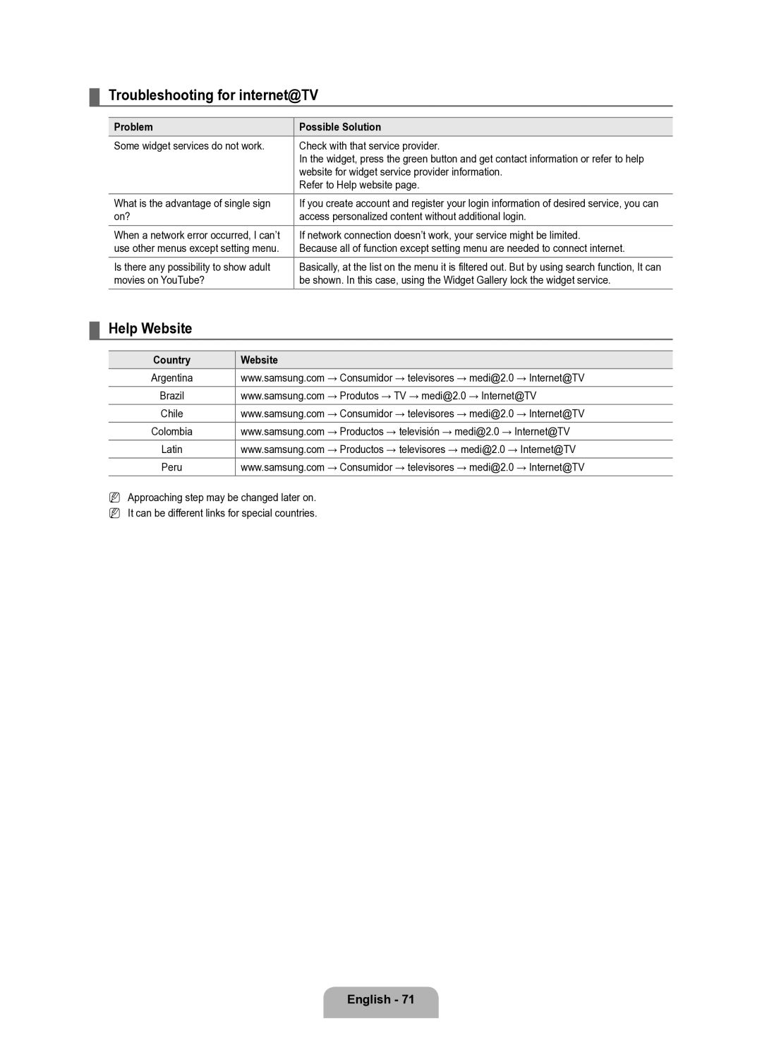 Samsung Series L8 user manual Troubleshooting for internet@TV, Help Website, Country Website 