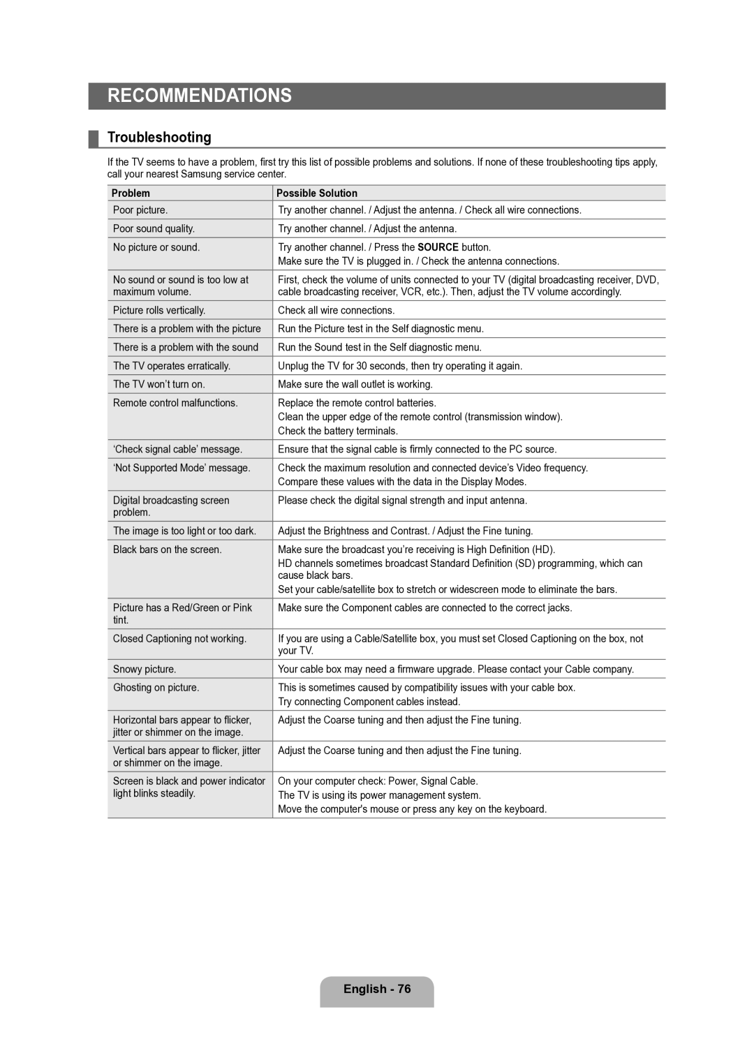 Samsung Series L8 user manual Recommendations, Troubleshooting 