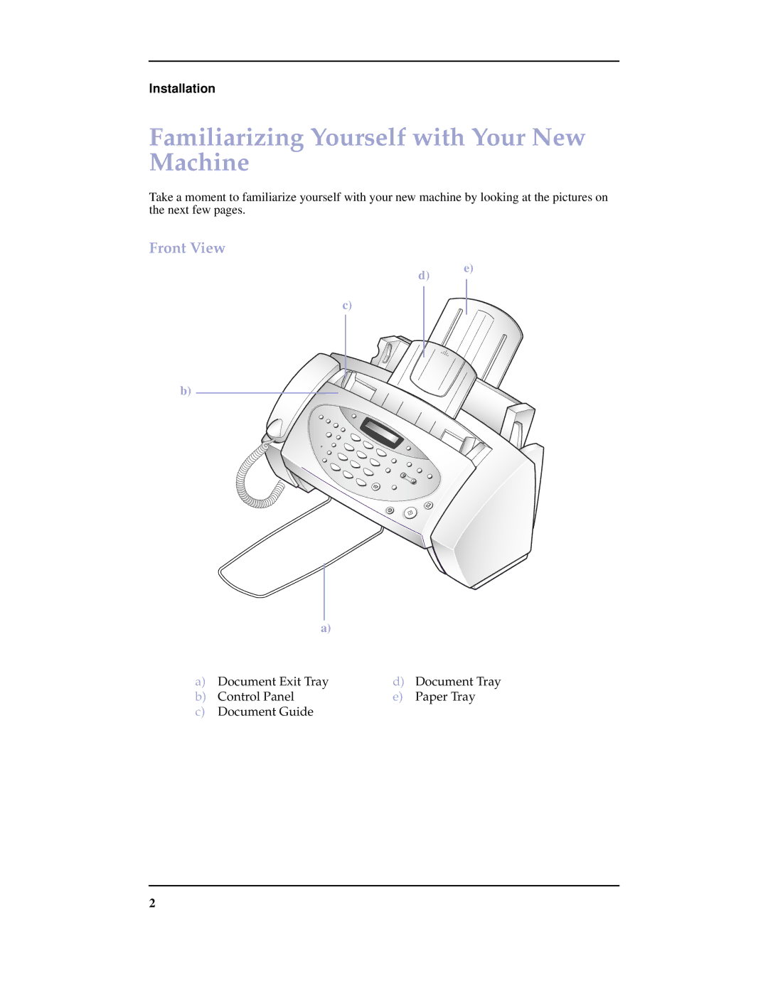 Samsung SF-3100 manual Familiarizing Yourself with Your New Machine 